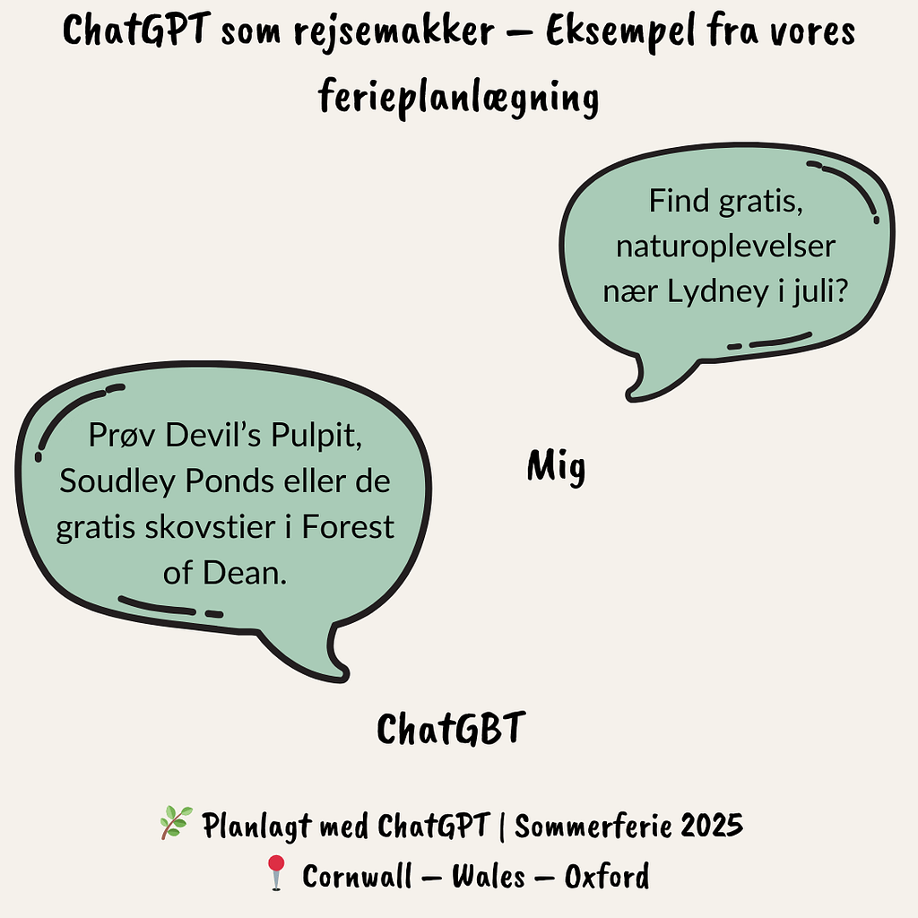 samtale mellem mig og ChatGPT om gratis naturoplevelser nær Lydney i Wales – forslag som Devil’s Pulpit, Soudley Ponds og skovstier i Forest of Dean. Viser chatGBT som rejsemakker